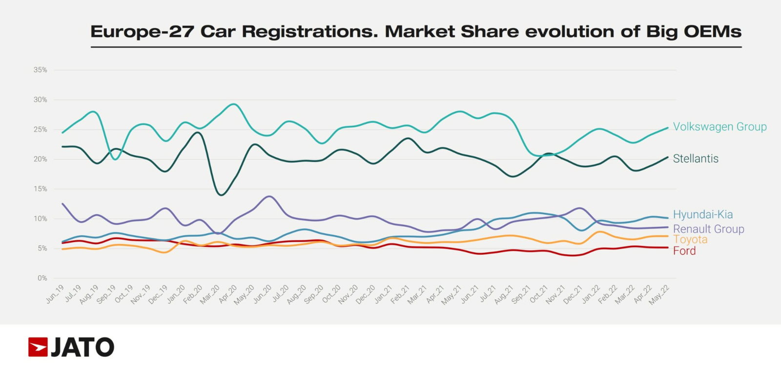 2022 (May) Europe Car Sales and Market Analysis Car Sales Statistics