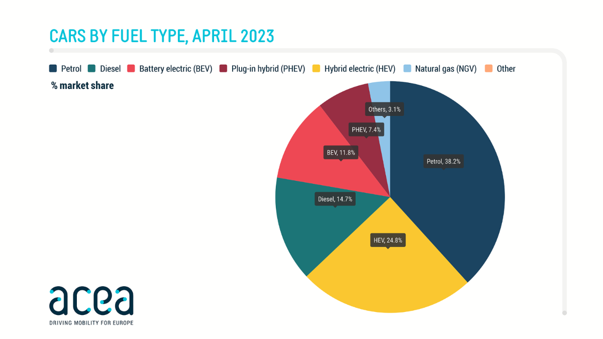 2023 (April) Europe Car Sales and Market Analysis Car Sales Statistics