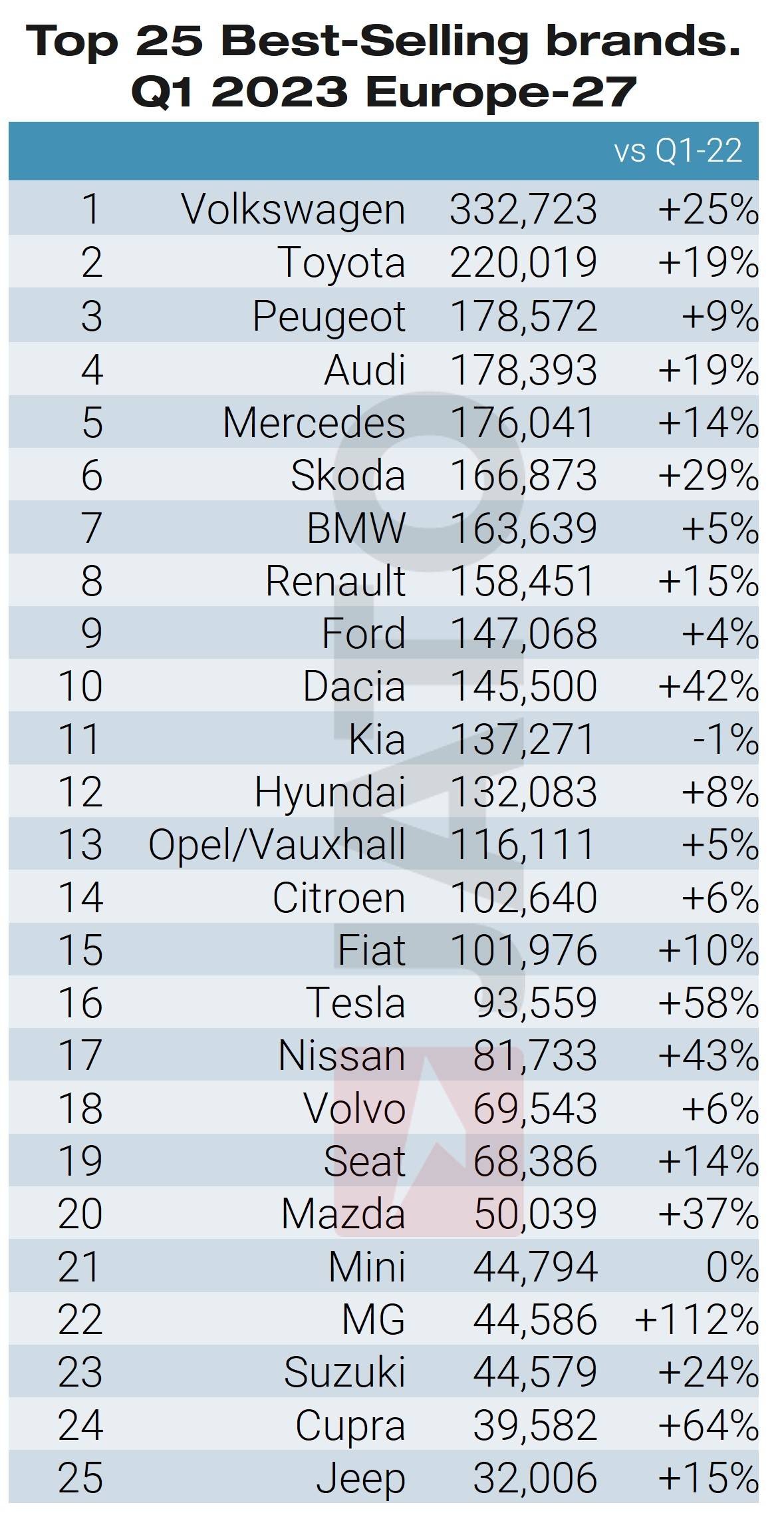 2023 (Q1) Europe Car Sales and Market Analysis