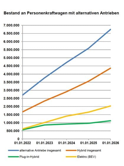 Alternative Energy Cars in Germany © KBA